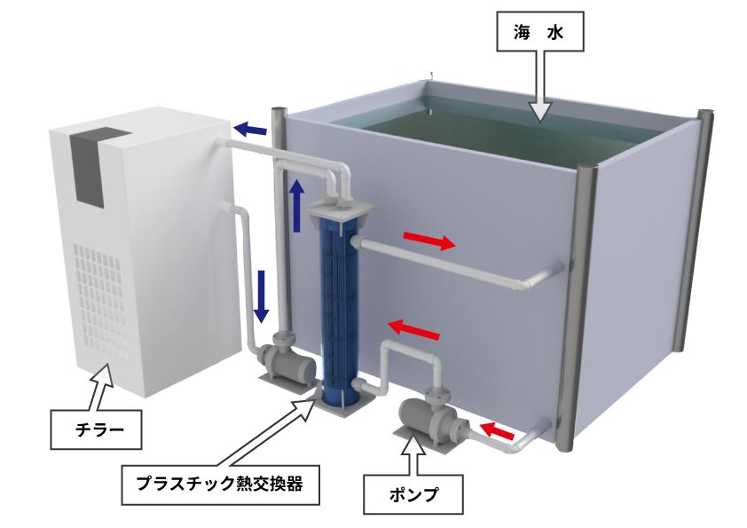 納入実績